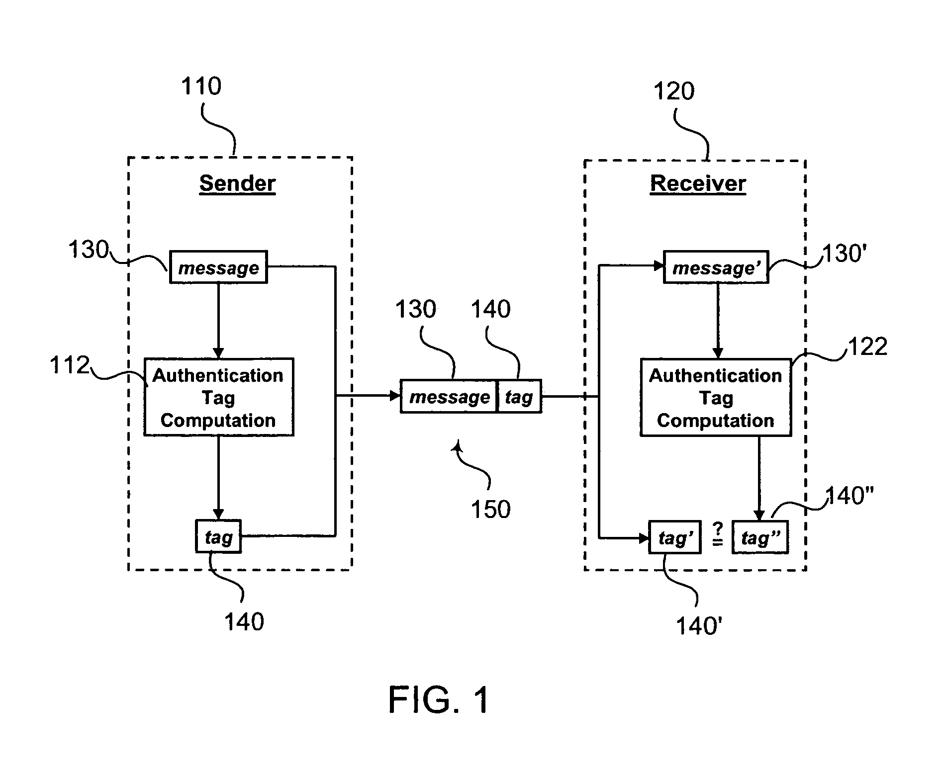 System and method for adaptive cryptographically synchronized authentication