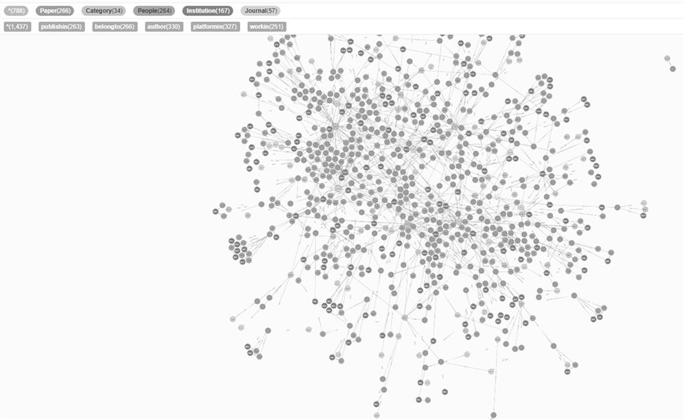 GNN-based COVID-19 scientific literature fine-grained classification method