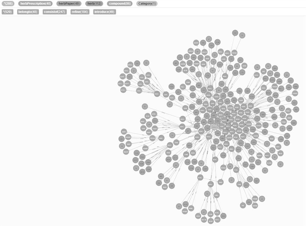 GNN-based COVID-19 scientific literature fine-grained classification method