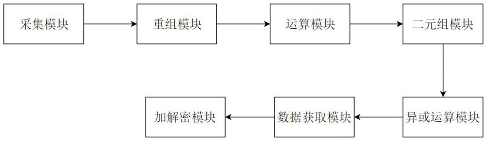 Encryption and decryption method and system, electronic equipment and storage medium