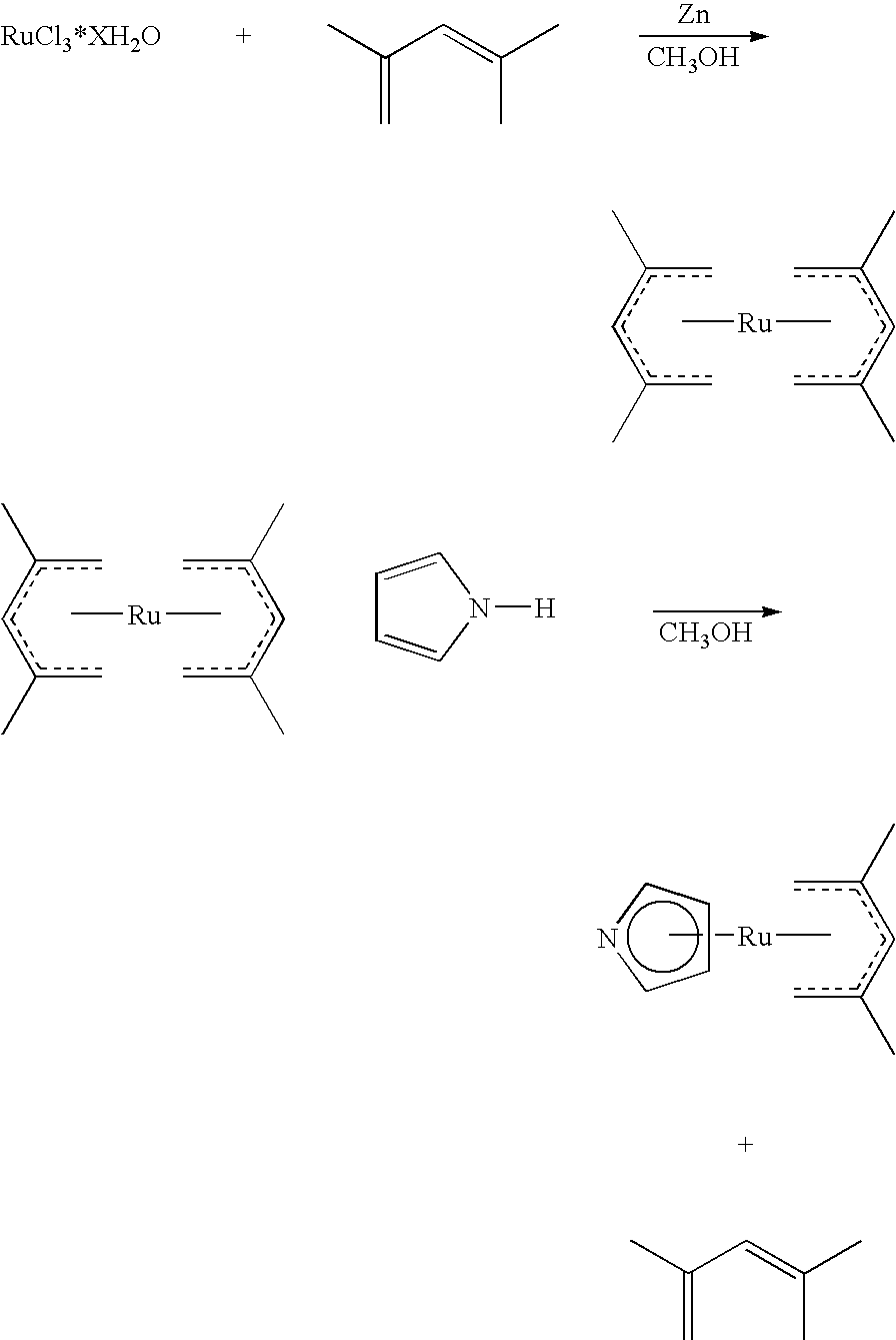 Organometallic compounds, processes for the preparation thereof and methods of use thereof