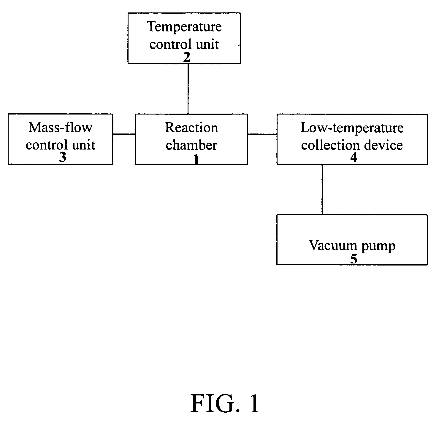 Visible-light-activated photocatalyst and method for producing the same