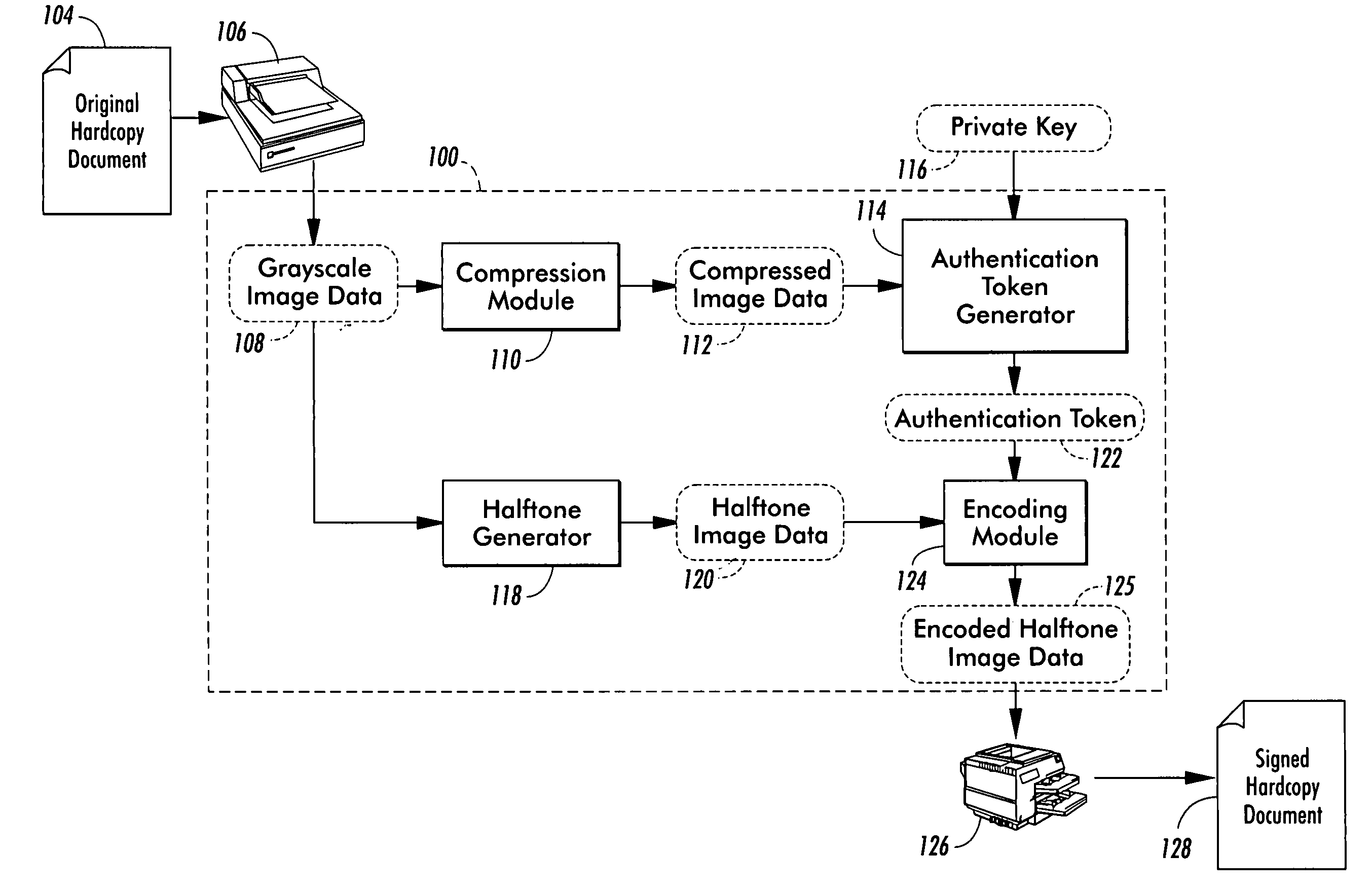System for authenticating hardcopy documents