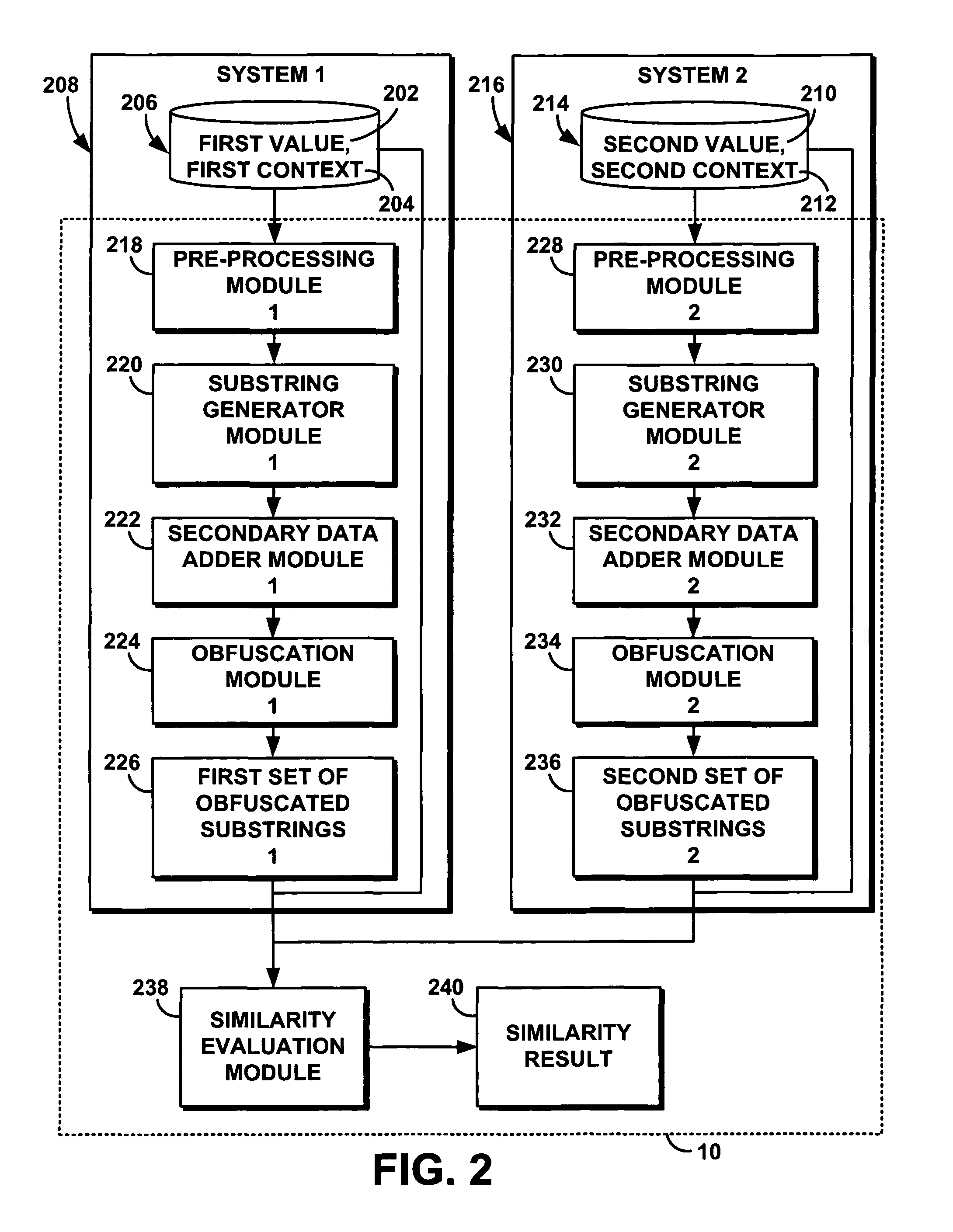 System and method for performing a similarity measure of anonymized data