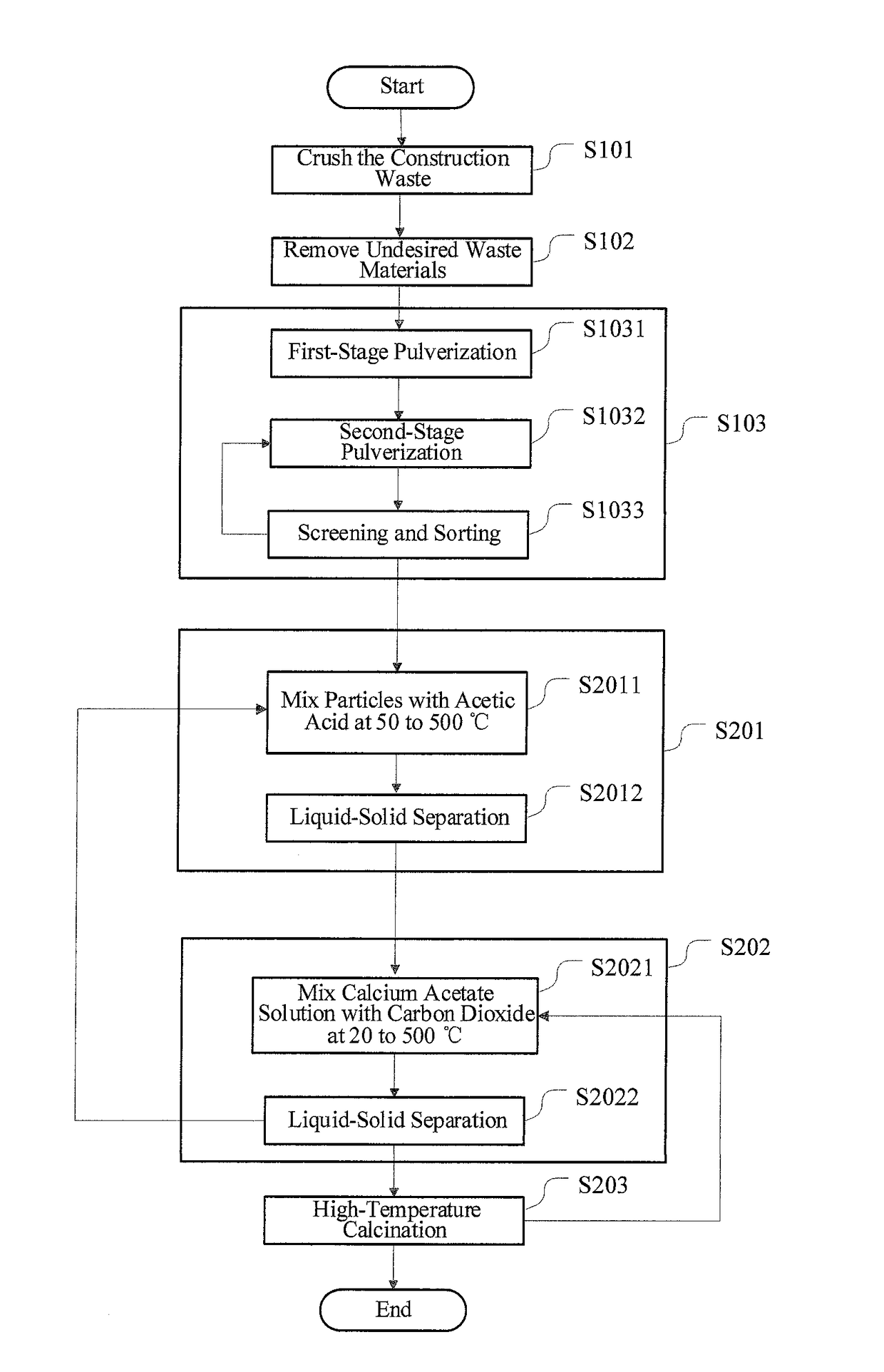 Method of utilizing construction and demolition waste