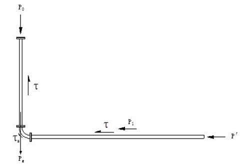 Mine-filling pipage test method and special equipment