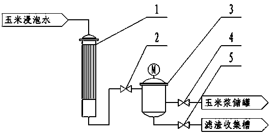 Method and device for purifying concentrated corn steep liquor through brush filter in monosodium glutamate production