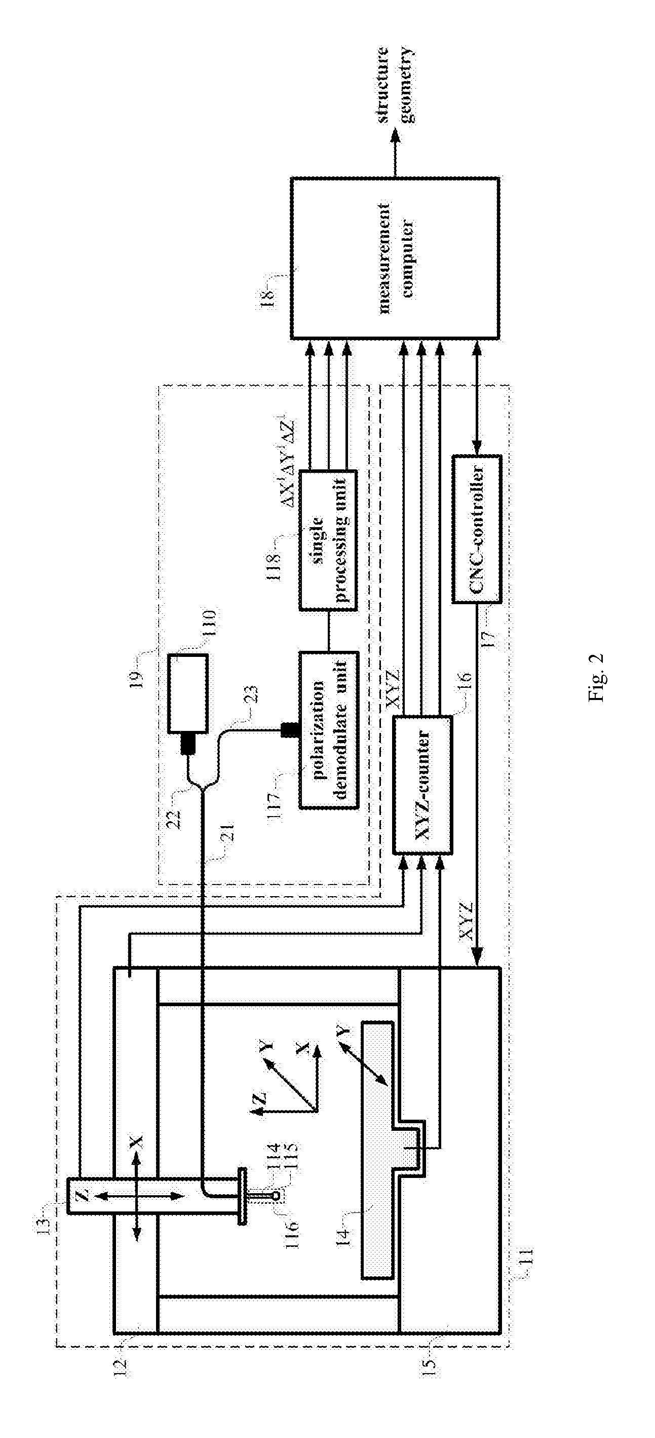 Method And Equipment Based On Detecting The Polarization Property Of A Polarization Maintaining Fiber Probe For Measuring Structures Of A Micro Part