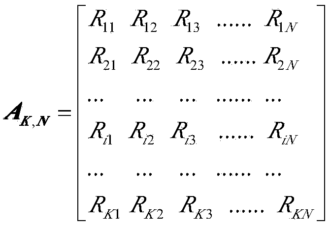 Method for selecting multi-user sensing channel in cognitive sensor network