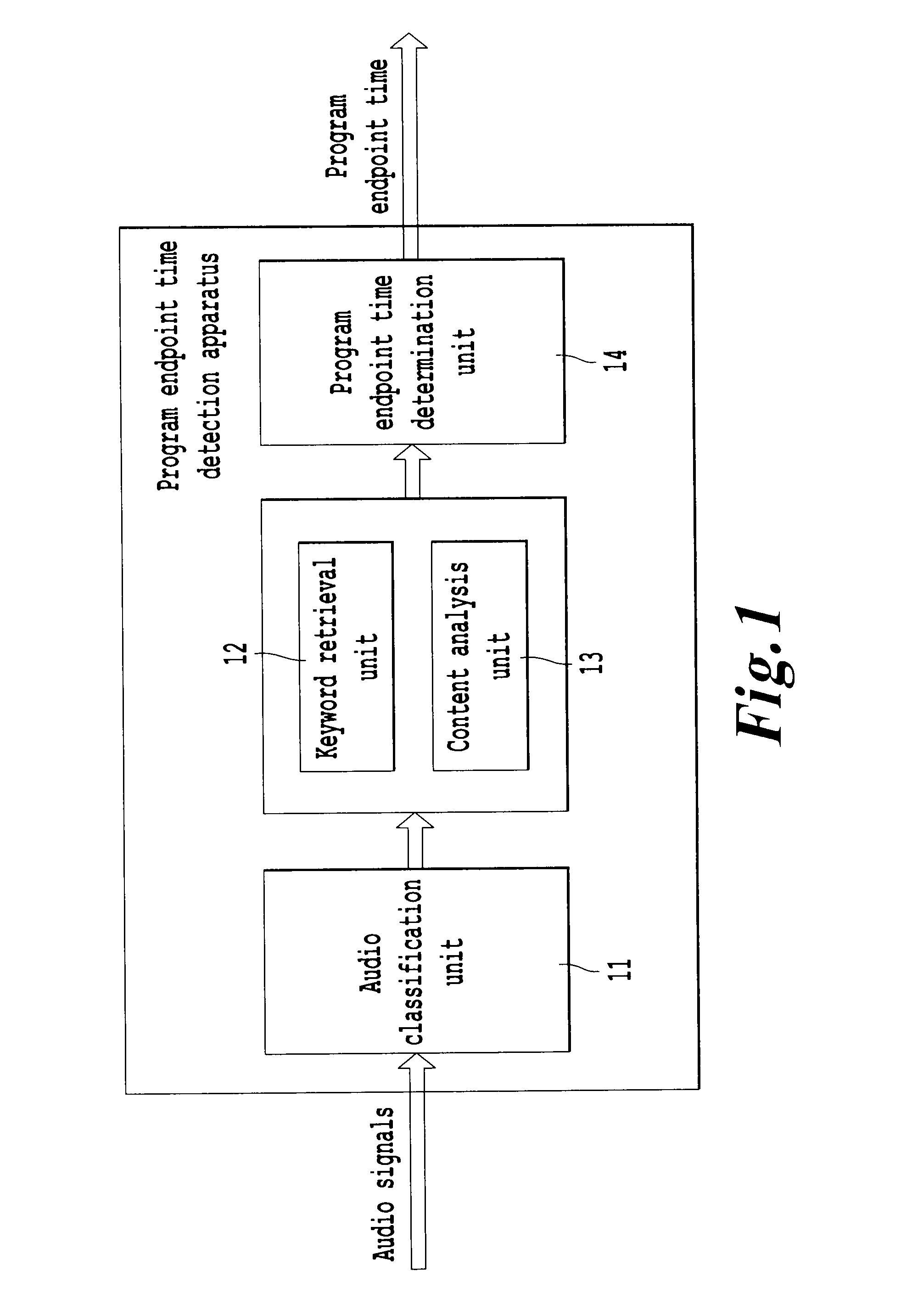 Program endpoint time detection apparatus and method, and program information retrieval system