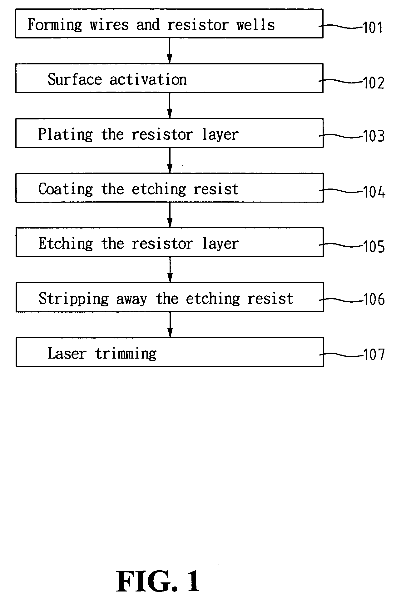 Method for fabricating embedded thin film resistors of printed circuit board