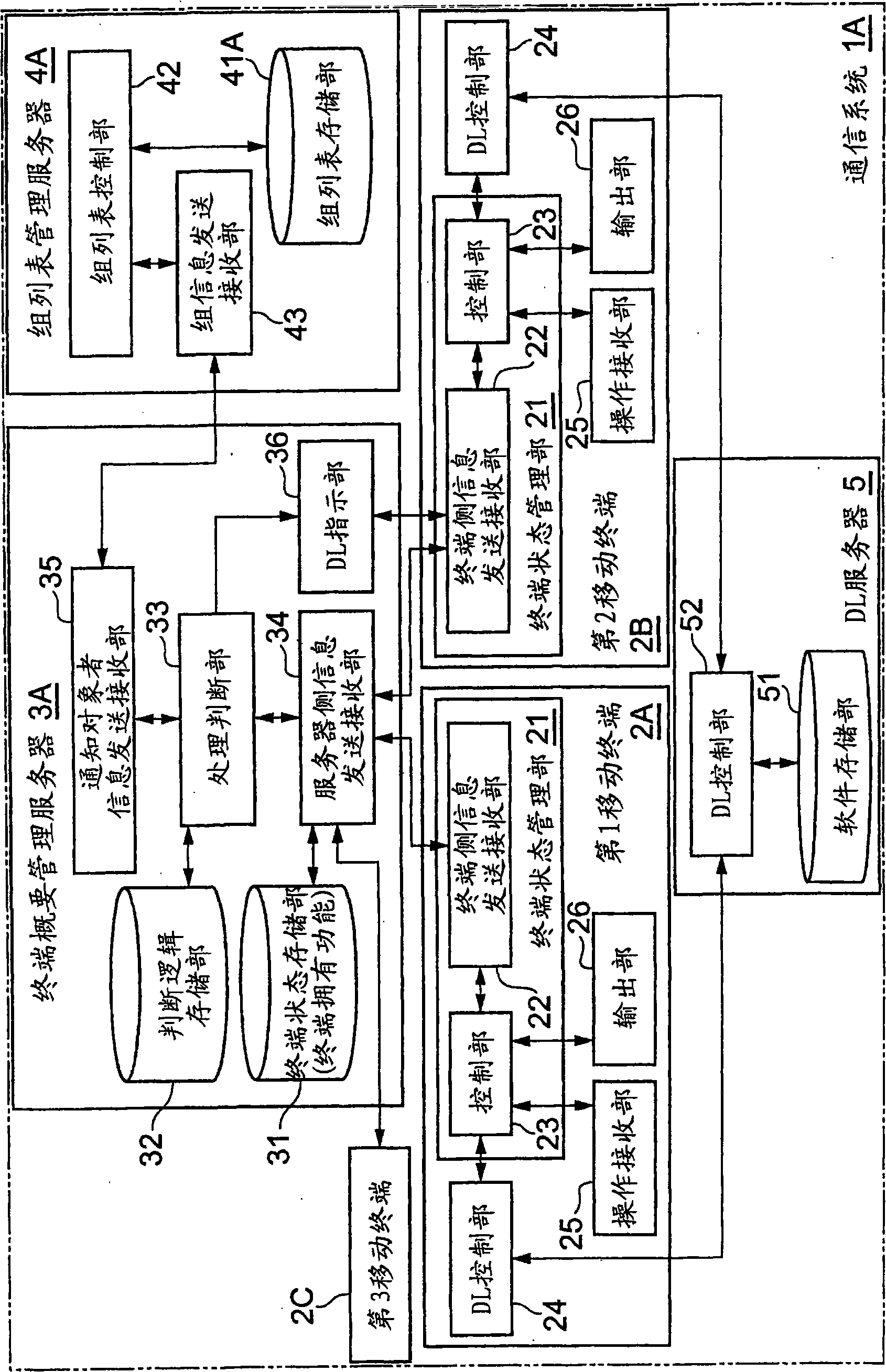 Terminal function management server, communication system and communication method