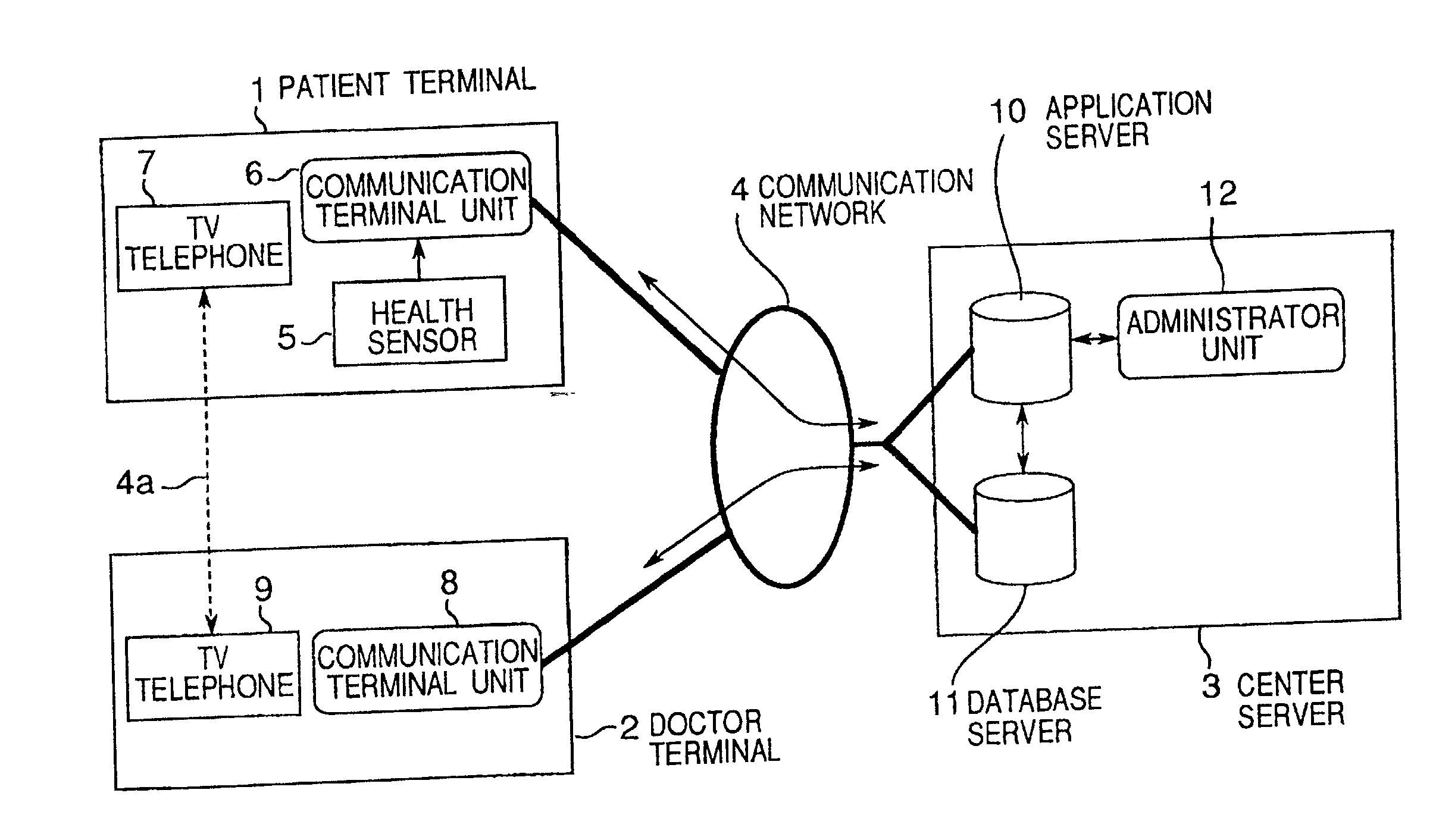 Medical checkup network system