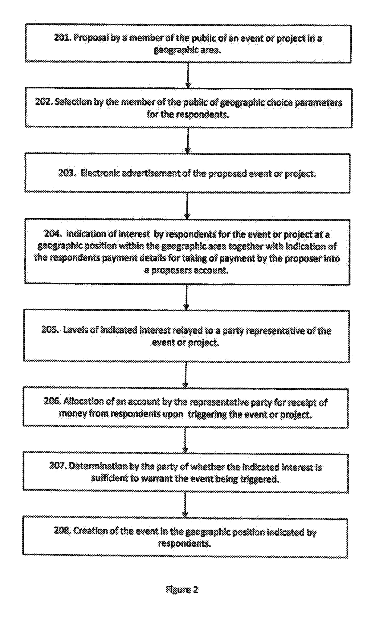 Digital method for facilitating the organisation ofan event or project