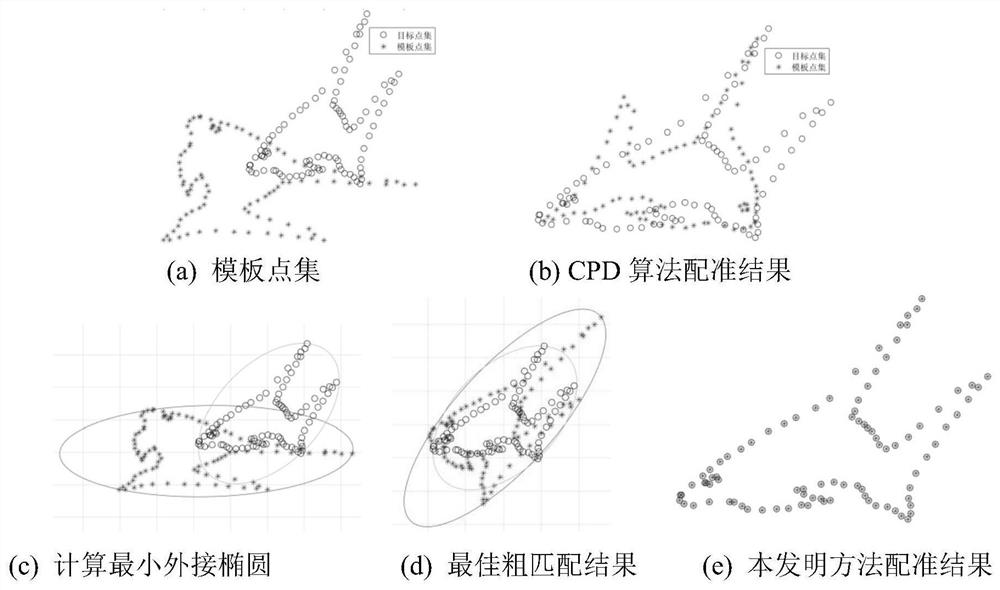 Point set registration method based on outer contour rough matching