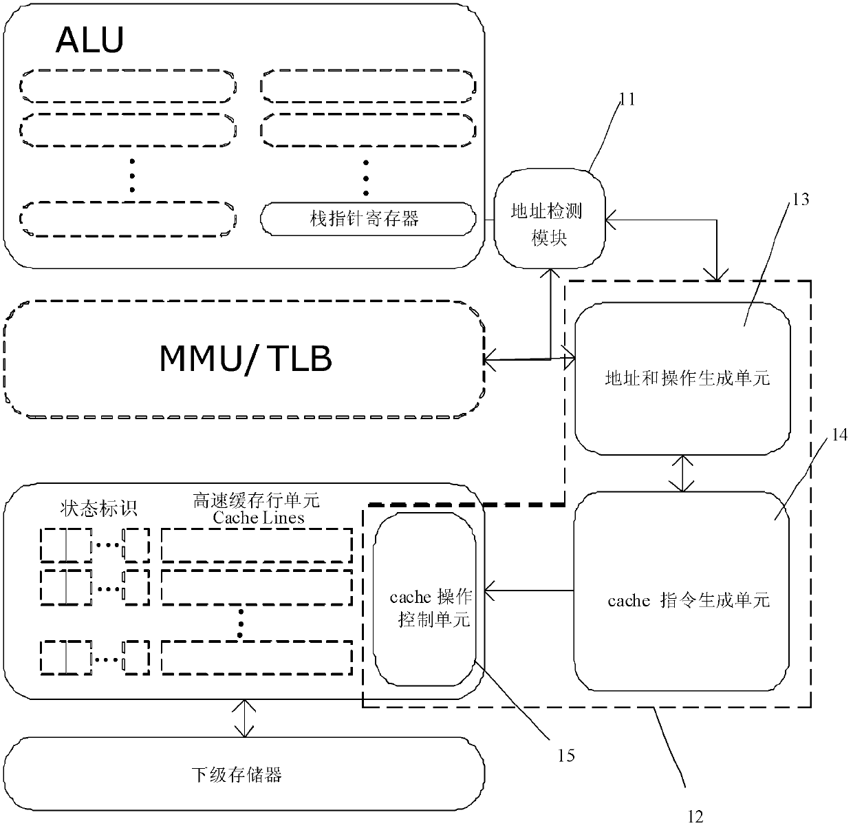 Method, device, and system for controlling cache