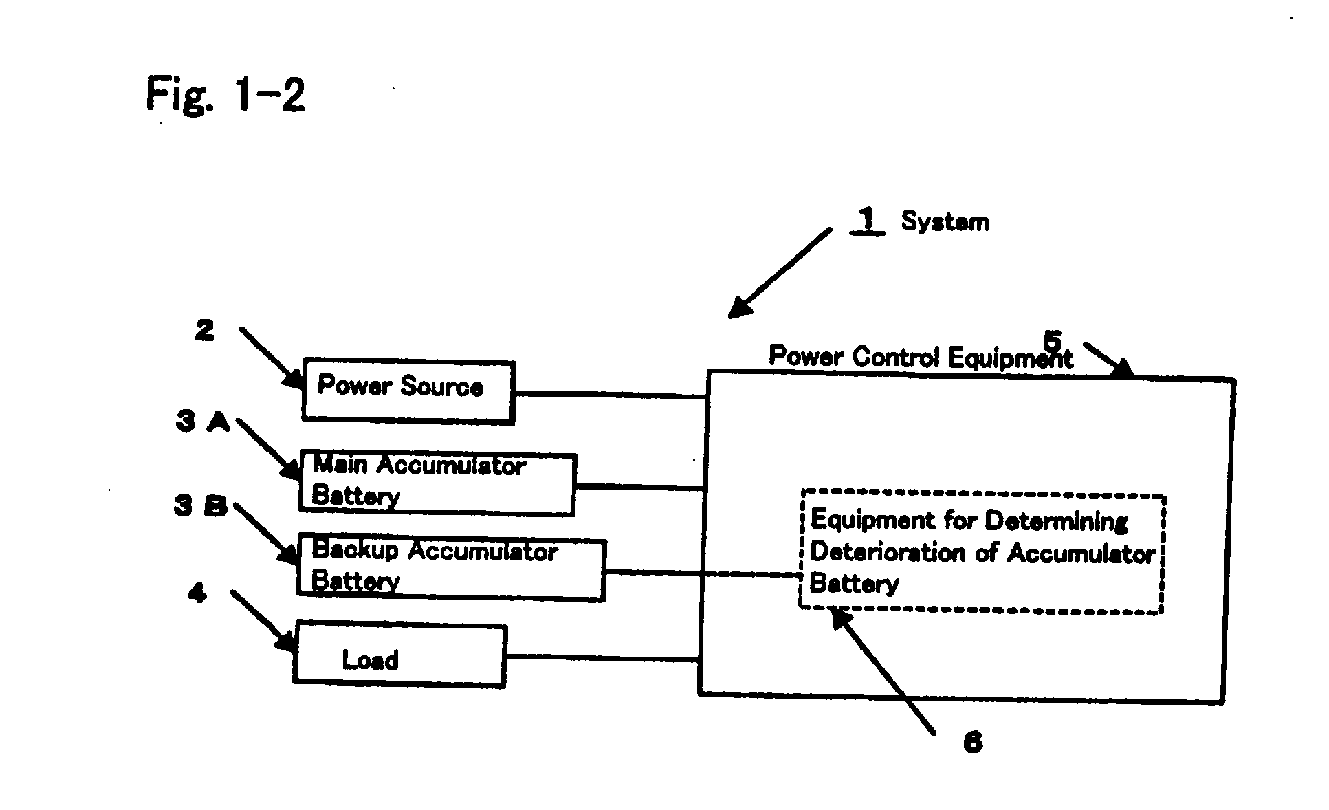 Method for determining deterioration of accumulator battery, method for measuring internal impedance of secondary battery, equipment for measuring internal impedance of secondary battery, equipment for determining deterioration of secondary battery, and power supply system