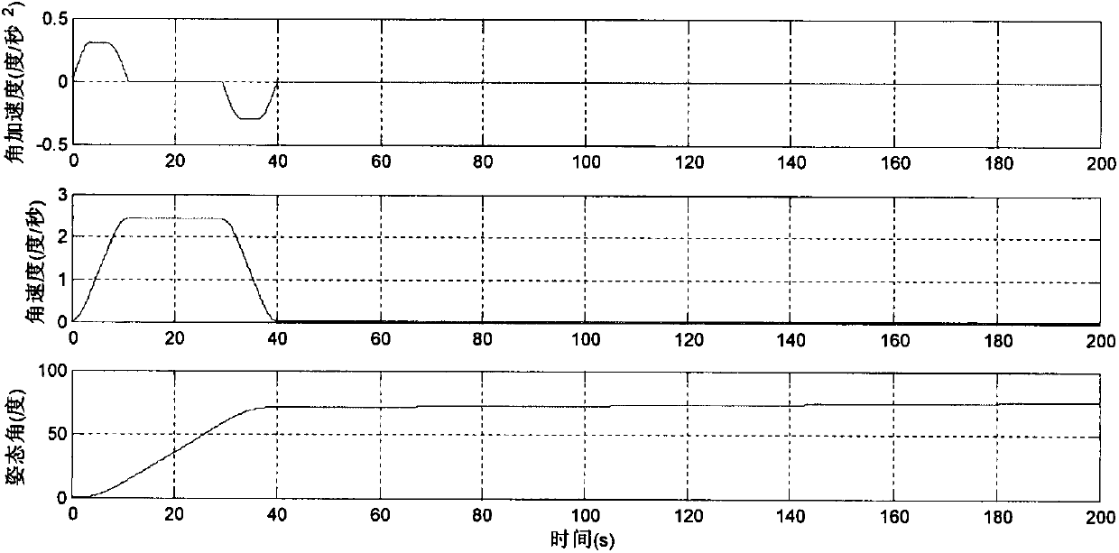 Mixed sine maneuvering path guiding method for high-paddle fundamental frequency satellite