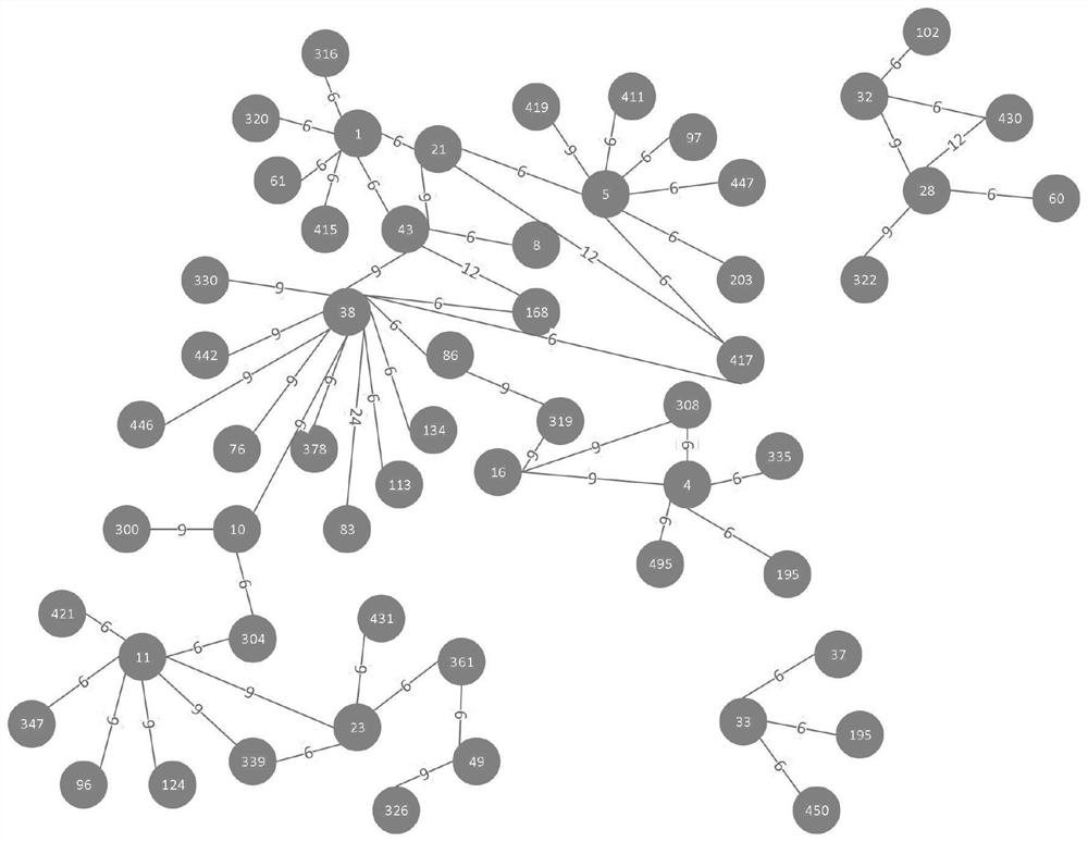 Text carrier-free steganography method and system based on component association graph