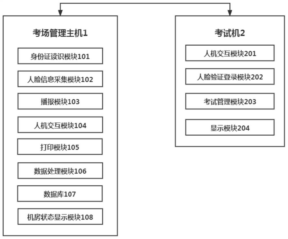 Examination room management method and system for mandarin level test