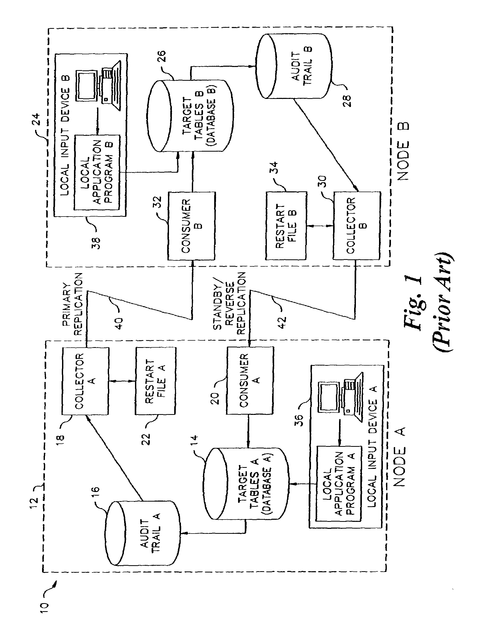 Synchronization of plural databases in a database replication system