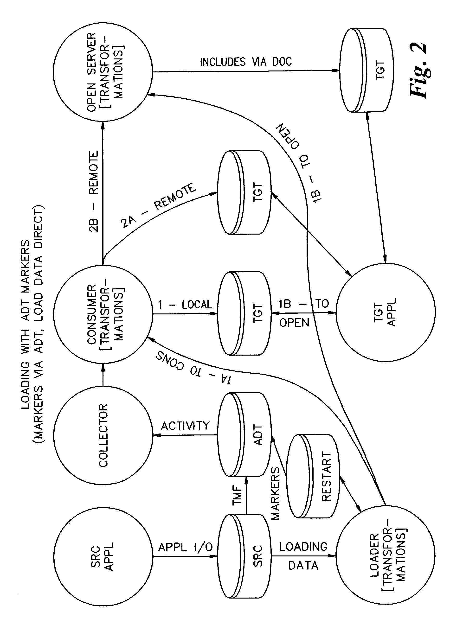Synchronization of plural databases in a database replication system