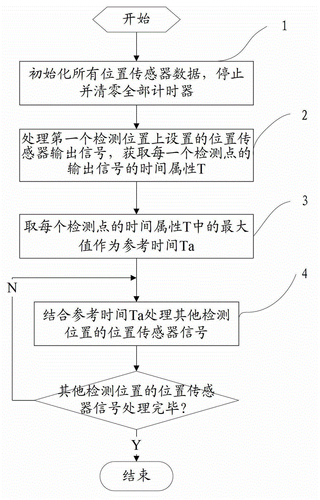 Flaky medium processing system and method for detecting real-time position of flaky medium