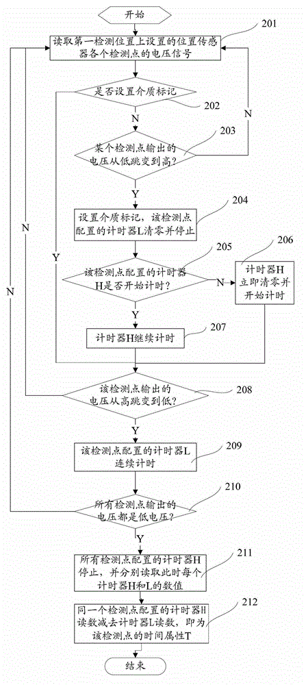 Flaky medium processing system and method for detecting real-time position of flaky medium