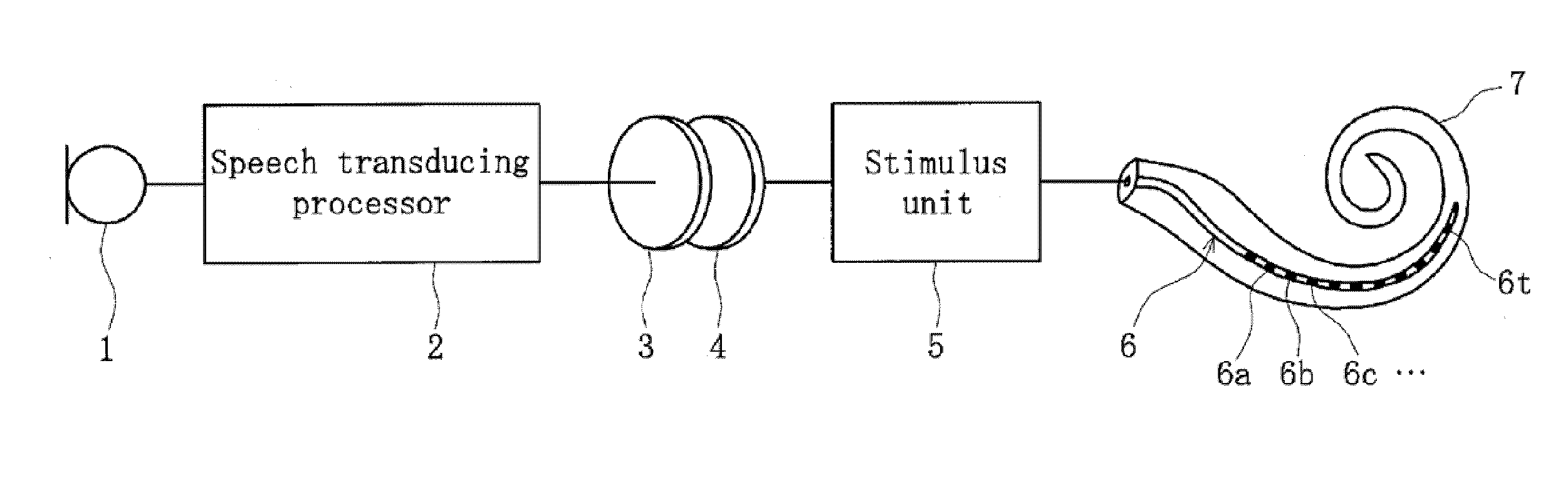 Method for adjusting an audio transducing processor