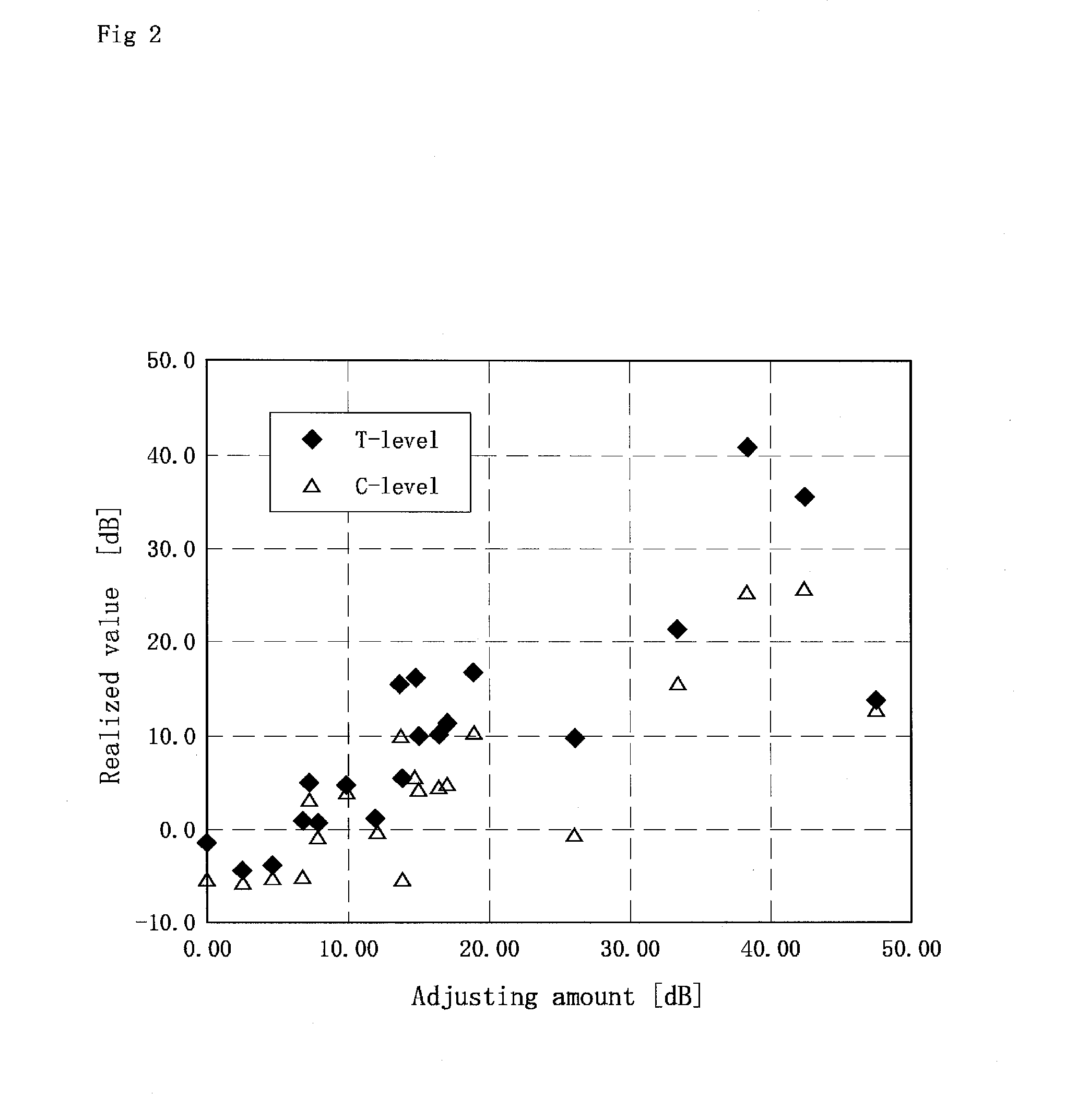 Method for adjusting an audio transducing processor