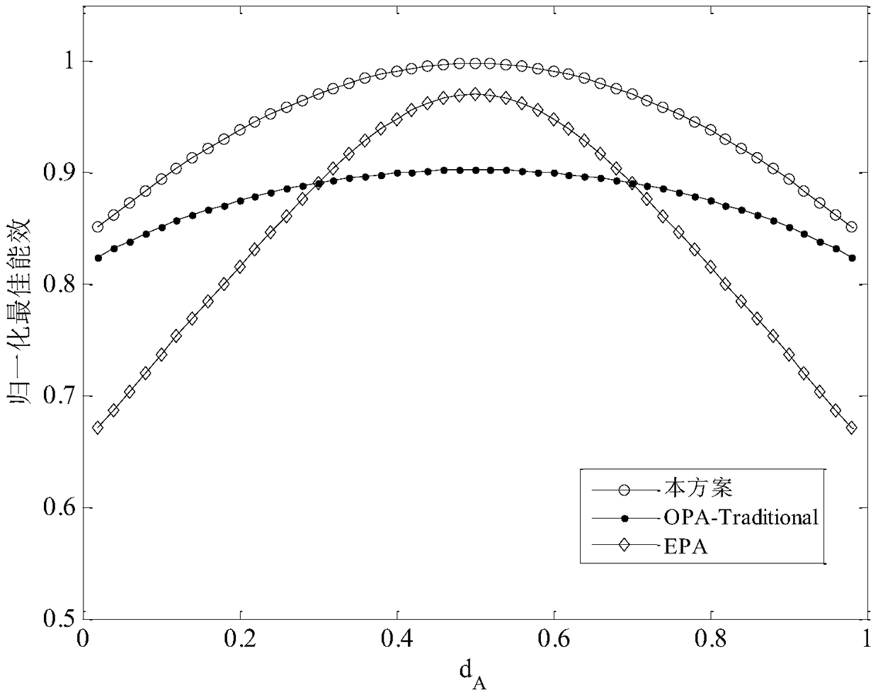 Energy Efficiency Optimization Method in Asymmetric Two-way Relay System