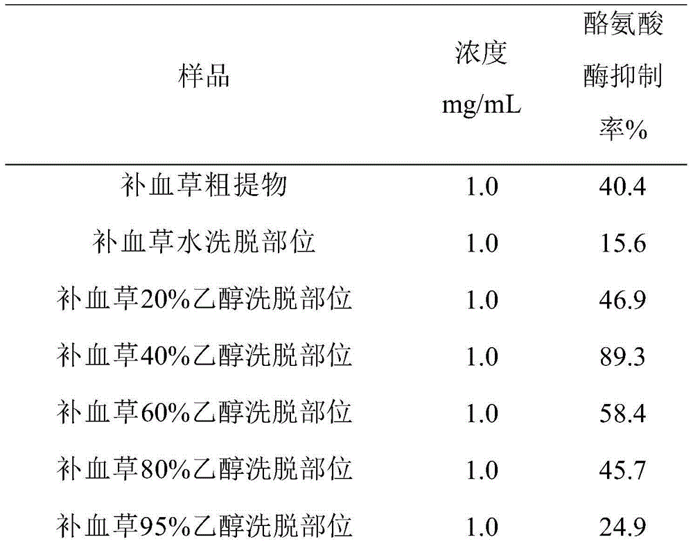 Limonium sinense(Girard)O.Kuntze extract and preparation method and application thereof