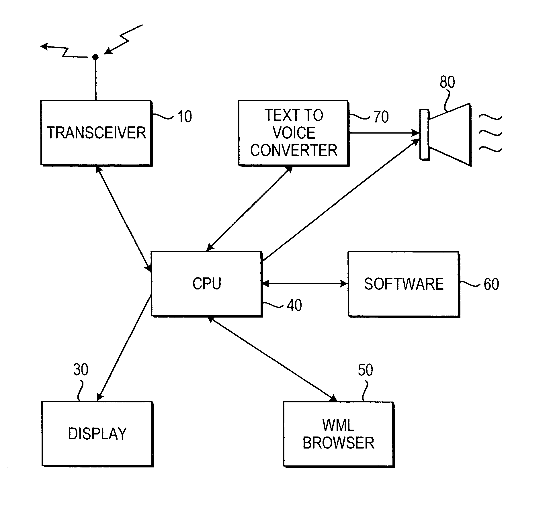 Systems and methods for presenting and/or converting messages