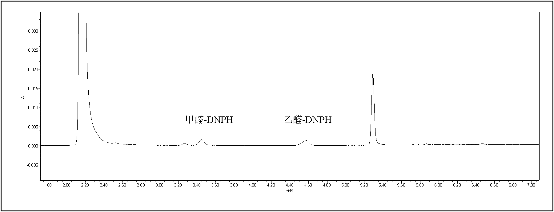 Method for measuring formaldehyde and acetaldehyde content in paper for cigarette at the same time