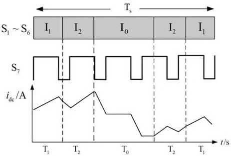 A control method for a fast charging source converter of an electric vehicle