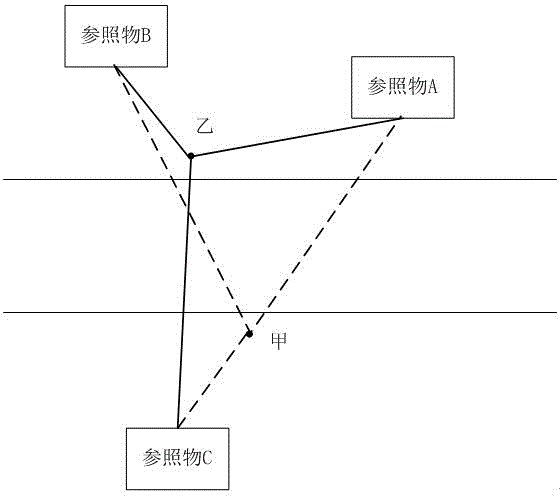 Scene-picture-based advertising method and system