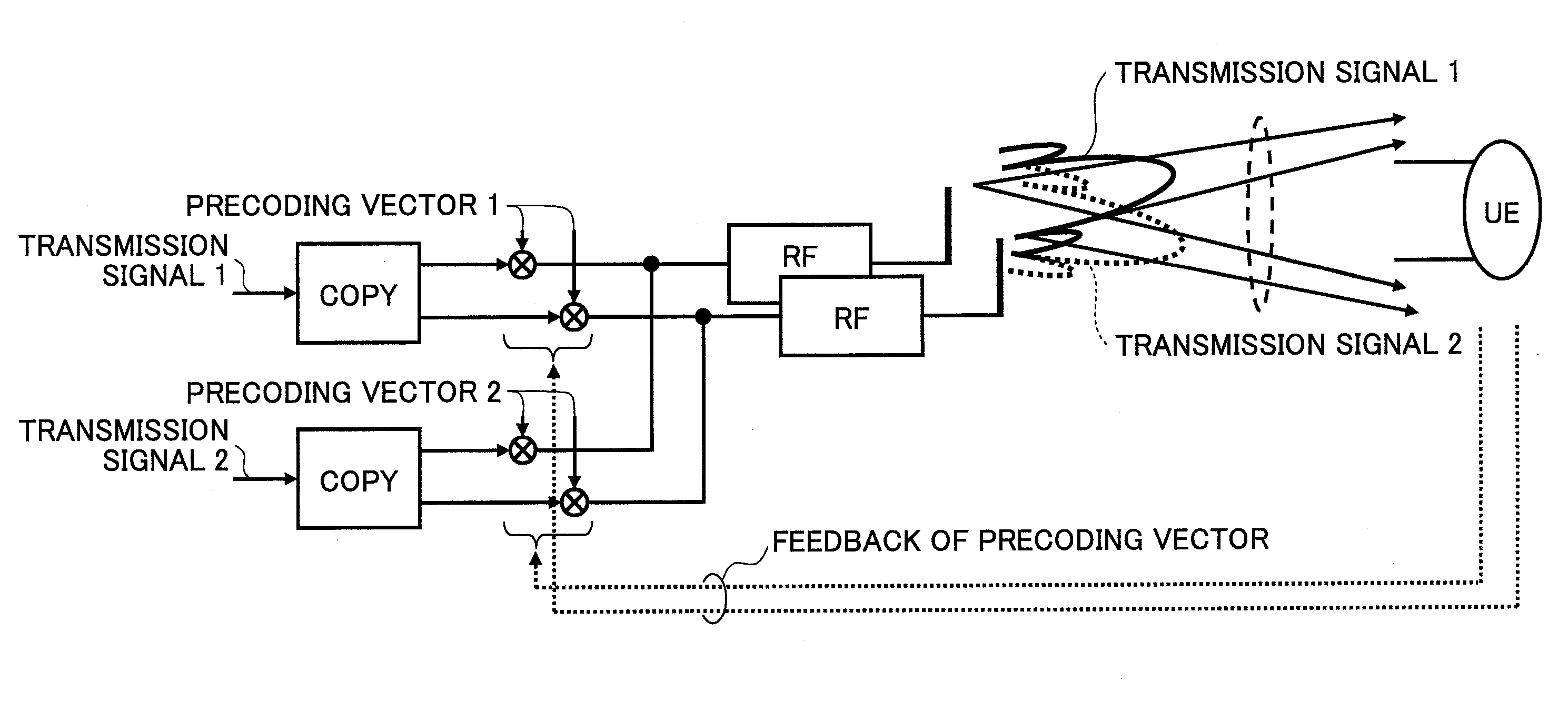 Base station apparatus, user apparatus and method in mobile communication system