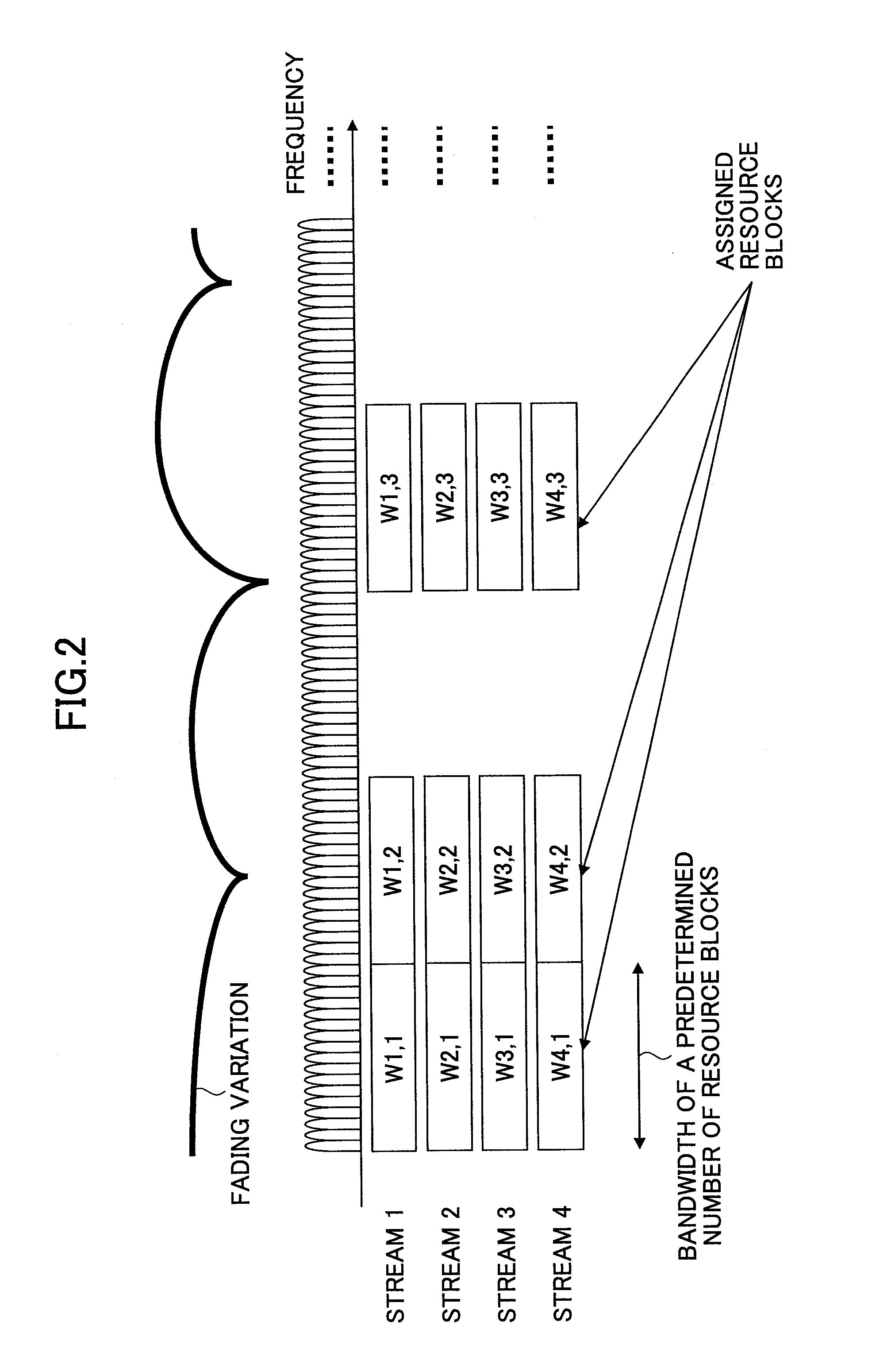 Base station apparatus, user apparatus and method in mobile communication system