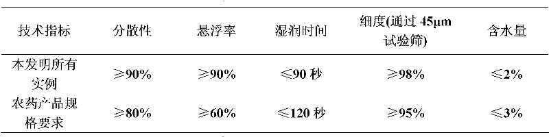 Pesticide composition containing fenazaquin