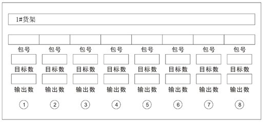 An intelligent sorting system for panel custom furniture based on mes