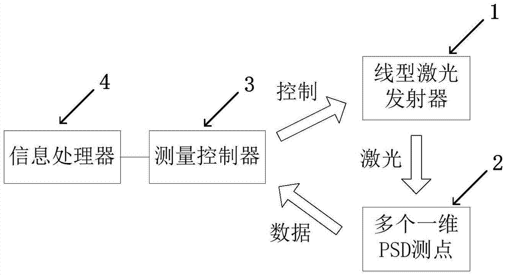 Measuring system and measuring method for large-scale plane directional variation