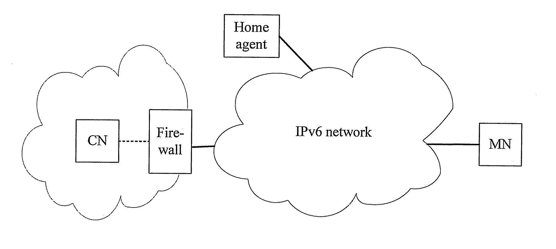 Method for mobile ipv6 data traversing state firewall