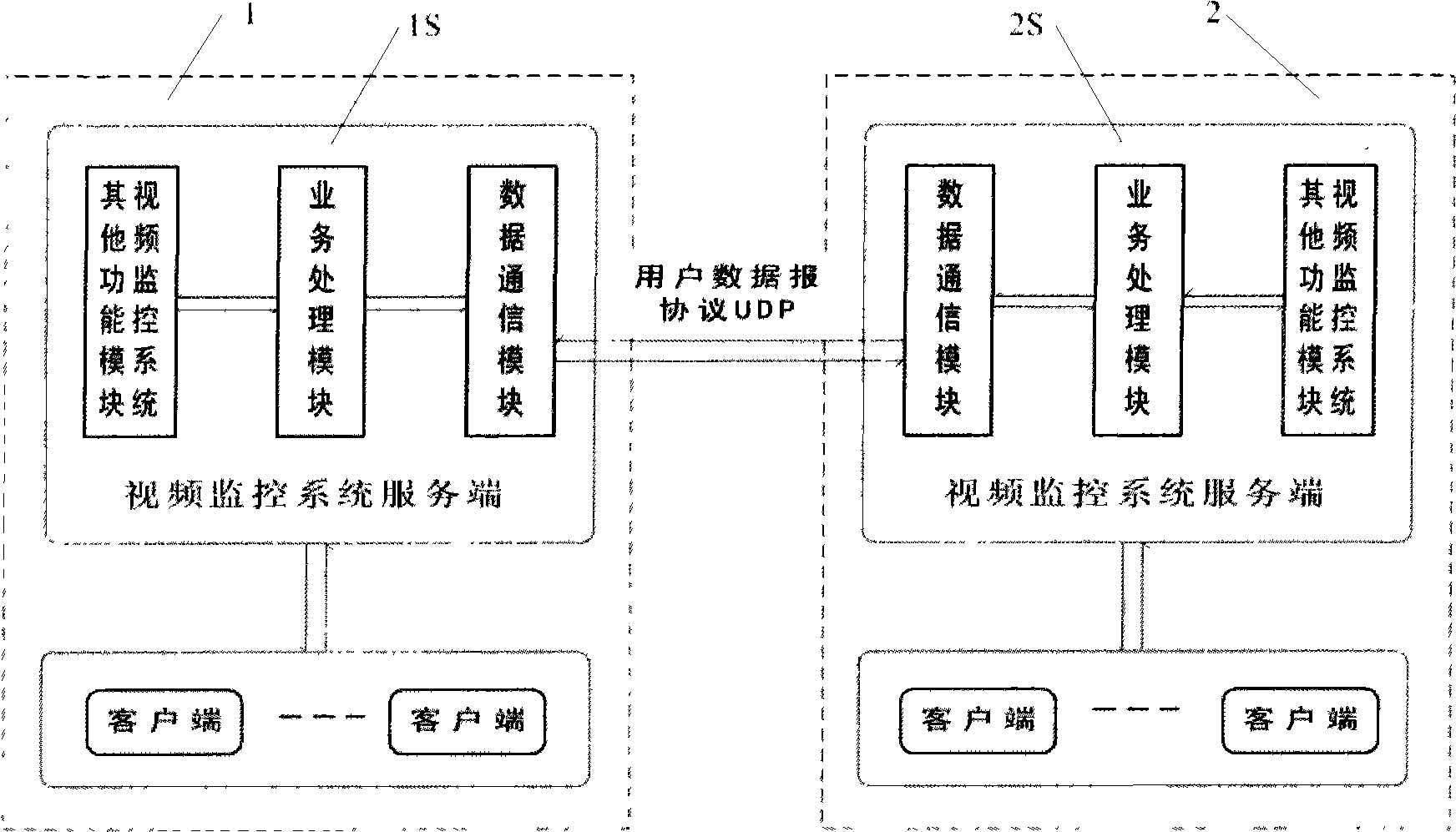 No center architecture technique implementing method and control process for network video monitoring platform