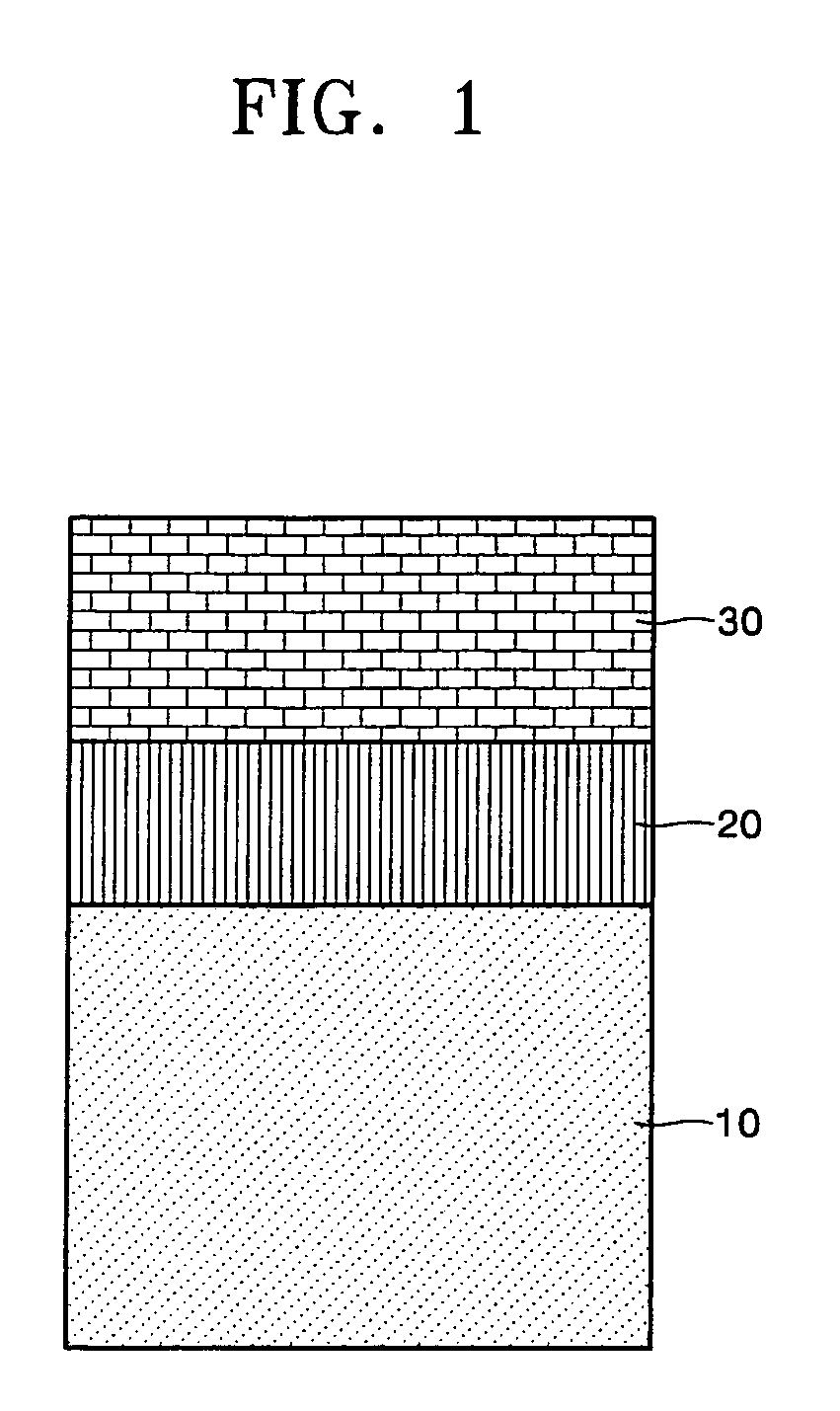 Ferroelectric/paraelectric multilayer thin film, method of forming the same, and high frequency variable device using the same