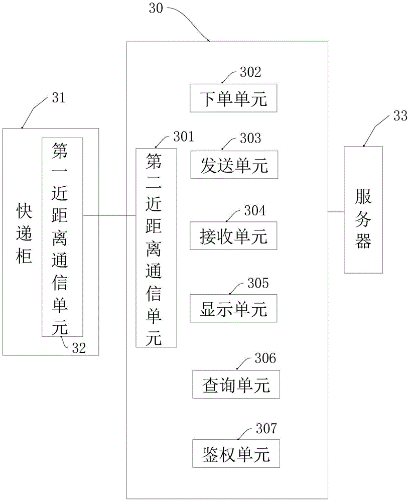 Express cabinet delivery control method, express cabinet pickup control method and control device