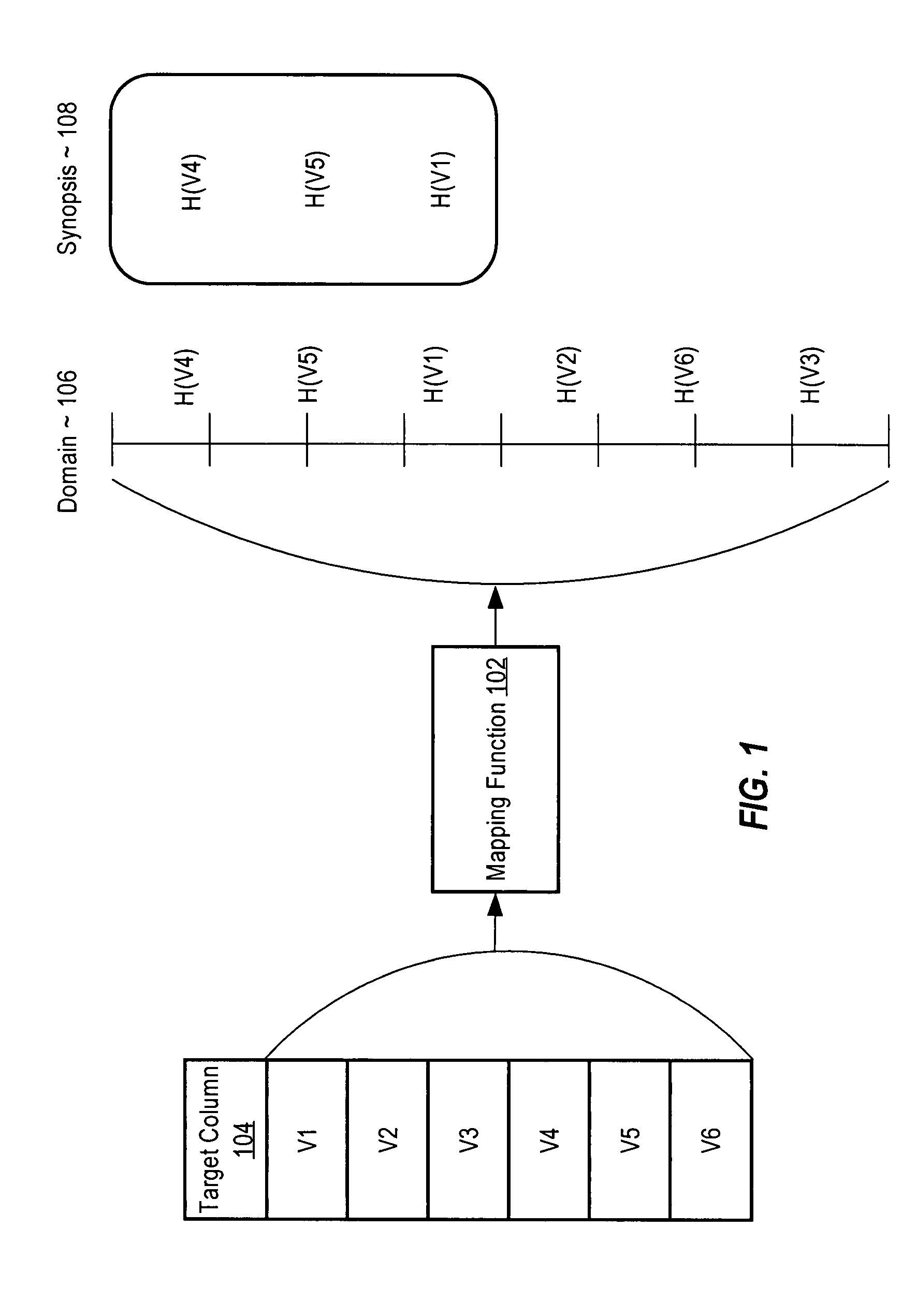 Merging synopses to determine number of distinct values in large databases