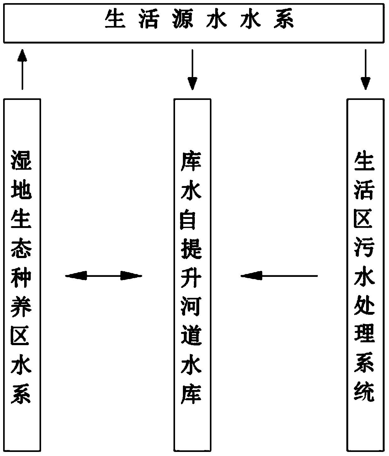 Secondary waters sponge water circulation system