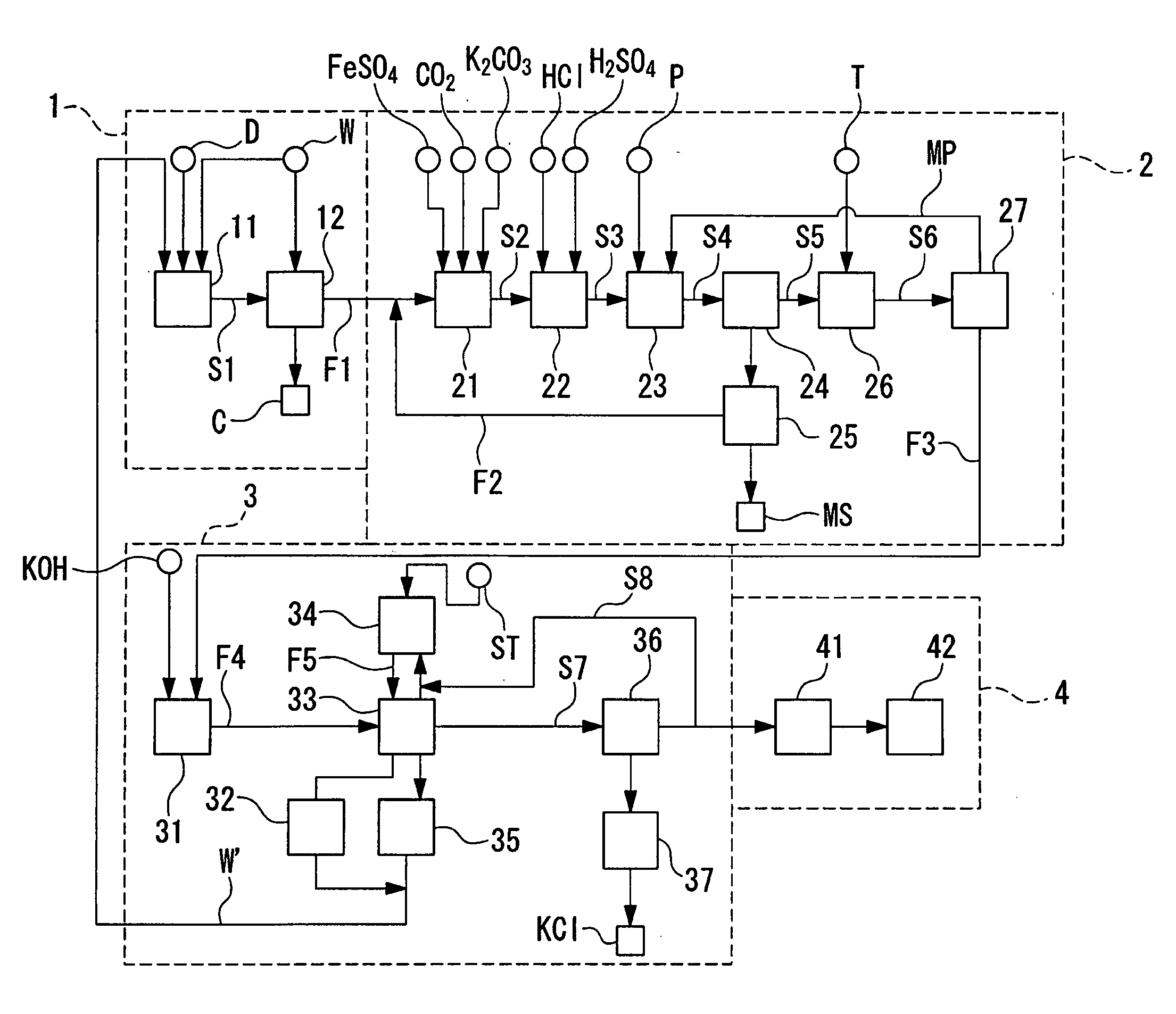 Method of and Apparatus for Treating Chlorine-Containing Waste