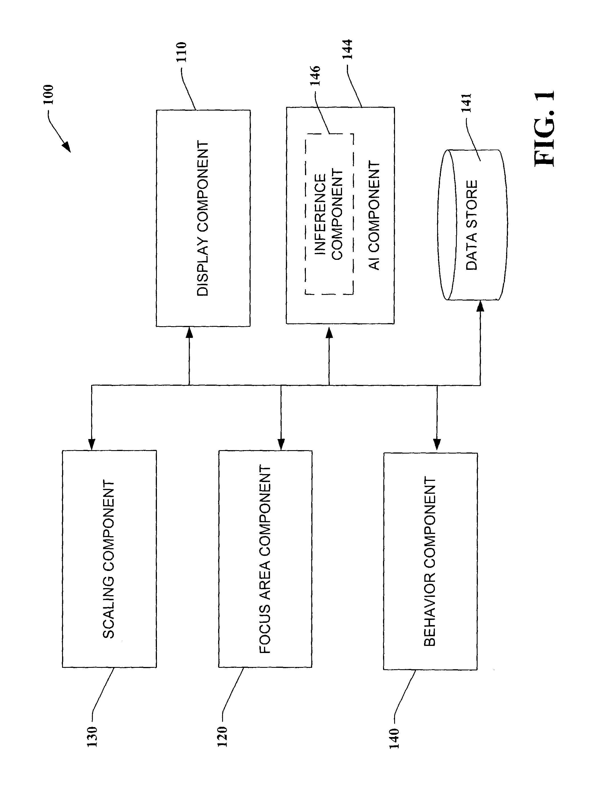 System and method that facilitates computer desktop use via scaling of displayed objects with shifts to the periphery