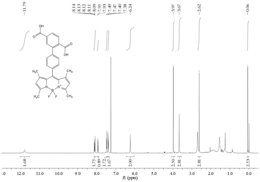 BODIPY functionalized metal organic framework material as well as preparation method and application thereof